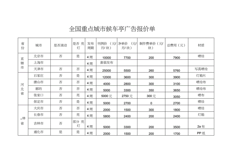 网站优化推广：打造高转化率的网页